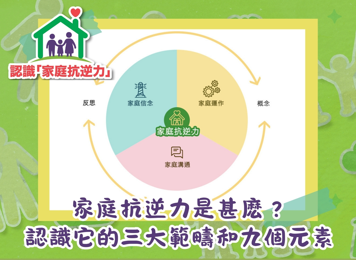 家庭抗逆力是甚麼？認識它的三大範疇和九個元素